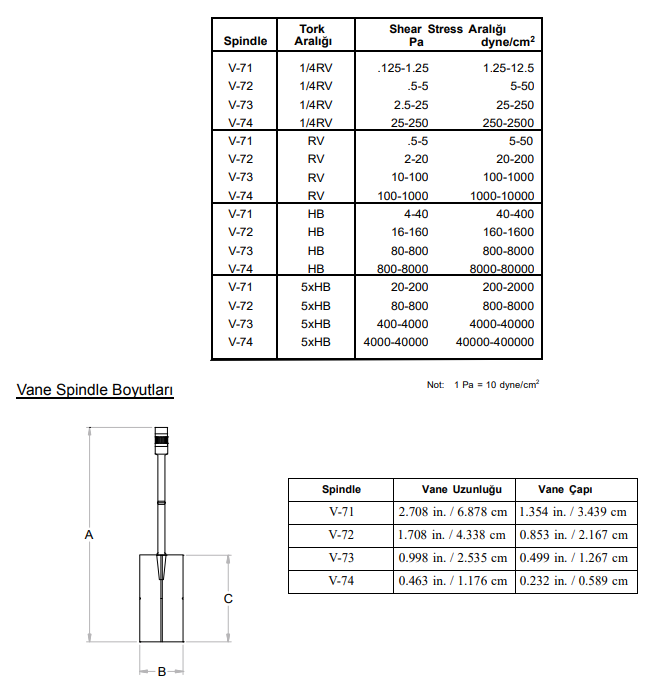 EK A Ozellikler Olcum Araliklari Ve Uygulama Parametreleri 11