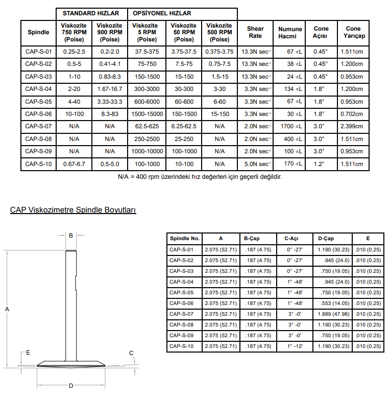 EK A Ozellikler Olcum Araliklari Ve Uygulama Parametreleri 12