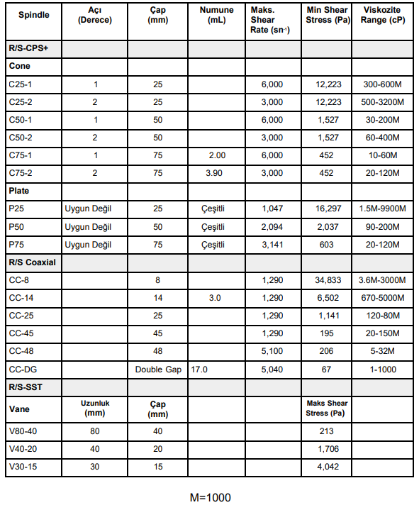 EK A Ozellikler Olcum Araliklari Ve Uygulama Parametreleri 13