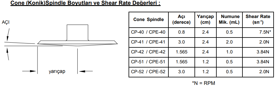 EK A Ozellikler Olcum Araliklari Ve Uygulama Parametreleri 2