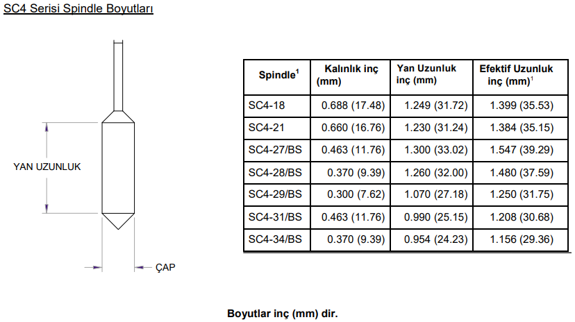 EK A Ozellikler Olcum Araliklari Ve Uygulama Parametreleri 5