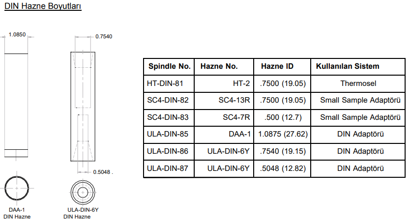 EK A Ozellikler Olcum Araliklari Ve Uygulama Parametreleri 7