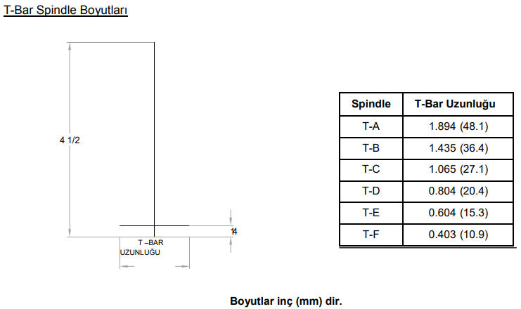 EK A Ozellikler Olcum Araliklari Ve Uygulama Parametreleri 8