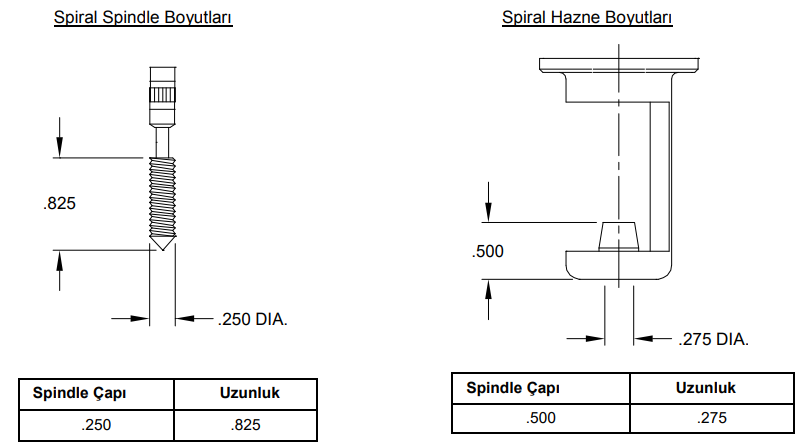 EK A Ozellikler Olcum Araliklari Ve Uygulama Parametreleri 9