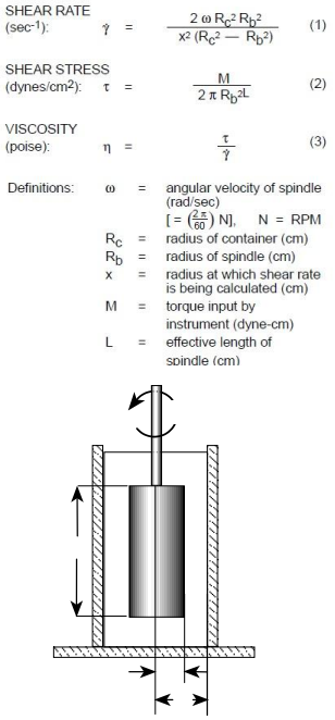 Reoloji Cozumler – Bolum 5
